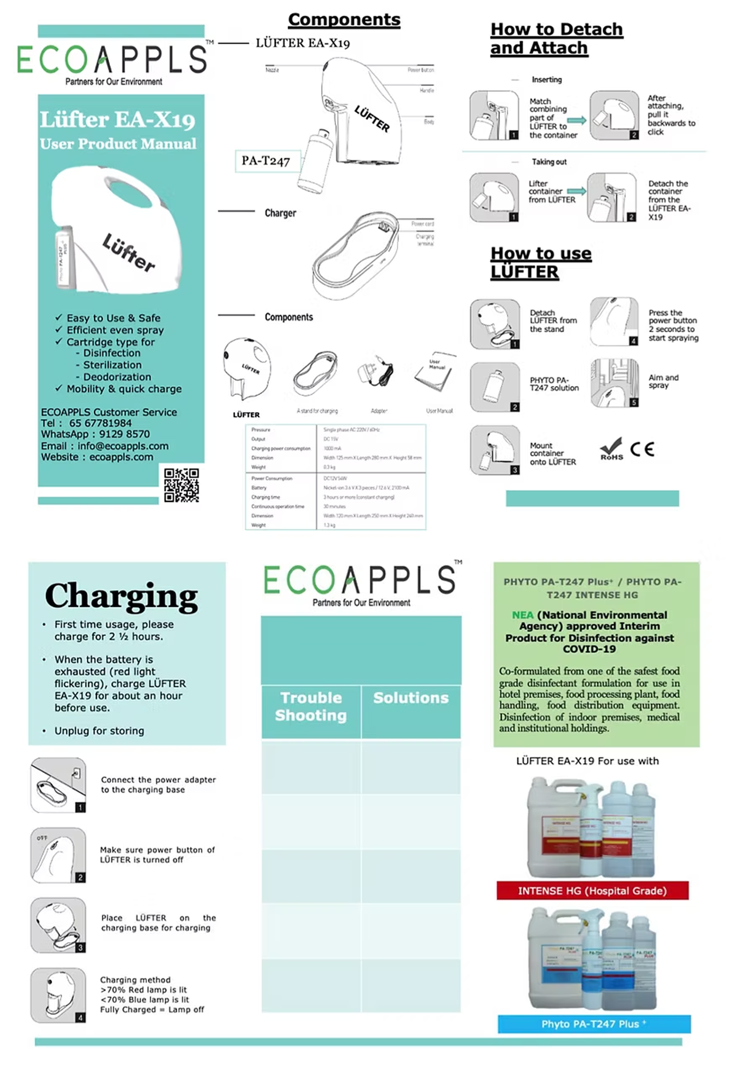 Lüfter EA-X19 Brochure Specs